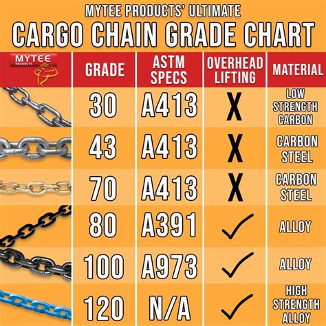 what grade chain for securing skid steer|tie down chain specs.